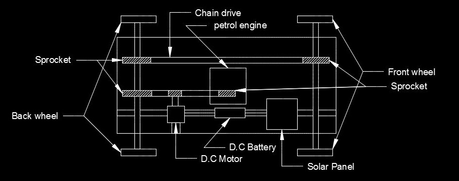 Hybrid Car for Four-Wheel